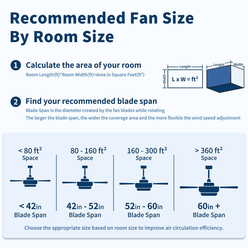 Flush Mount Ceiling Fans With LED Light And Remote Control, 5 Blades by HouseOfZazla