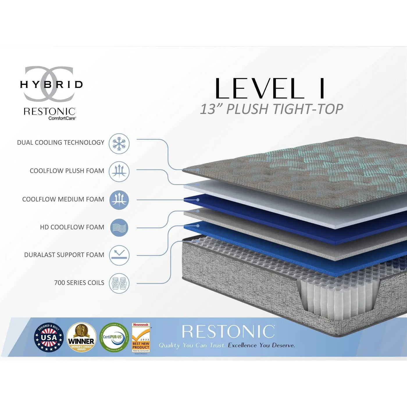 Comfort Care - 13" Hybrid Mattress, Plush Comfort by HouseOfZazla