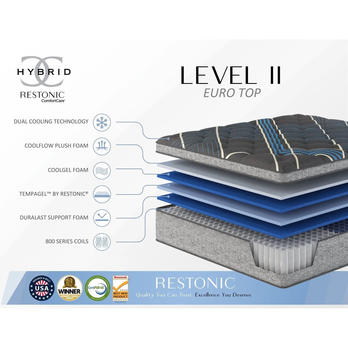 Comfort Care - 15" Euro Top Hybrid Mattress, Plush Comfort by HouseOfZazla