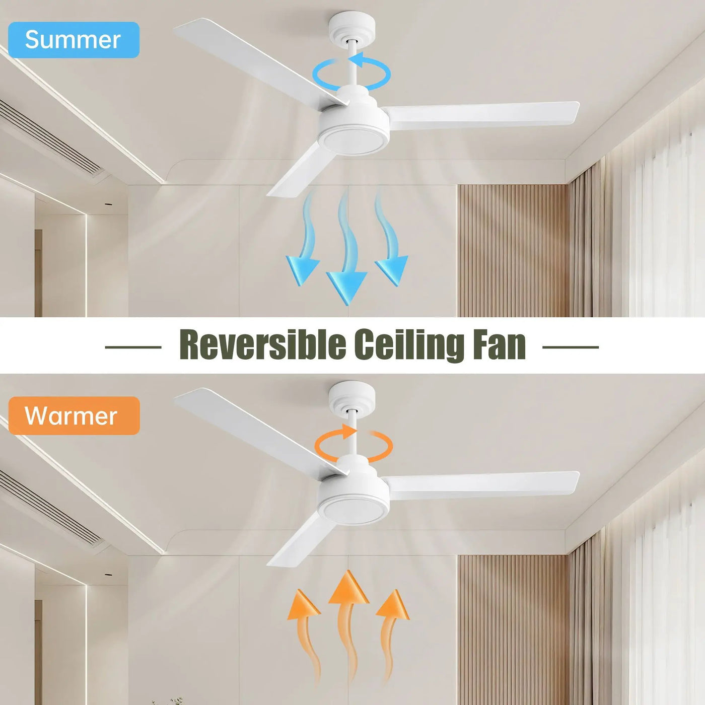 Ceiling Fan Without Light, 3 Blades Farmhouse Ceiling Fan With Remote Control 6-Speed Reversible Dc Motor For Living Room, Bedroom, Kitche by HouseOfZazla