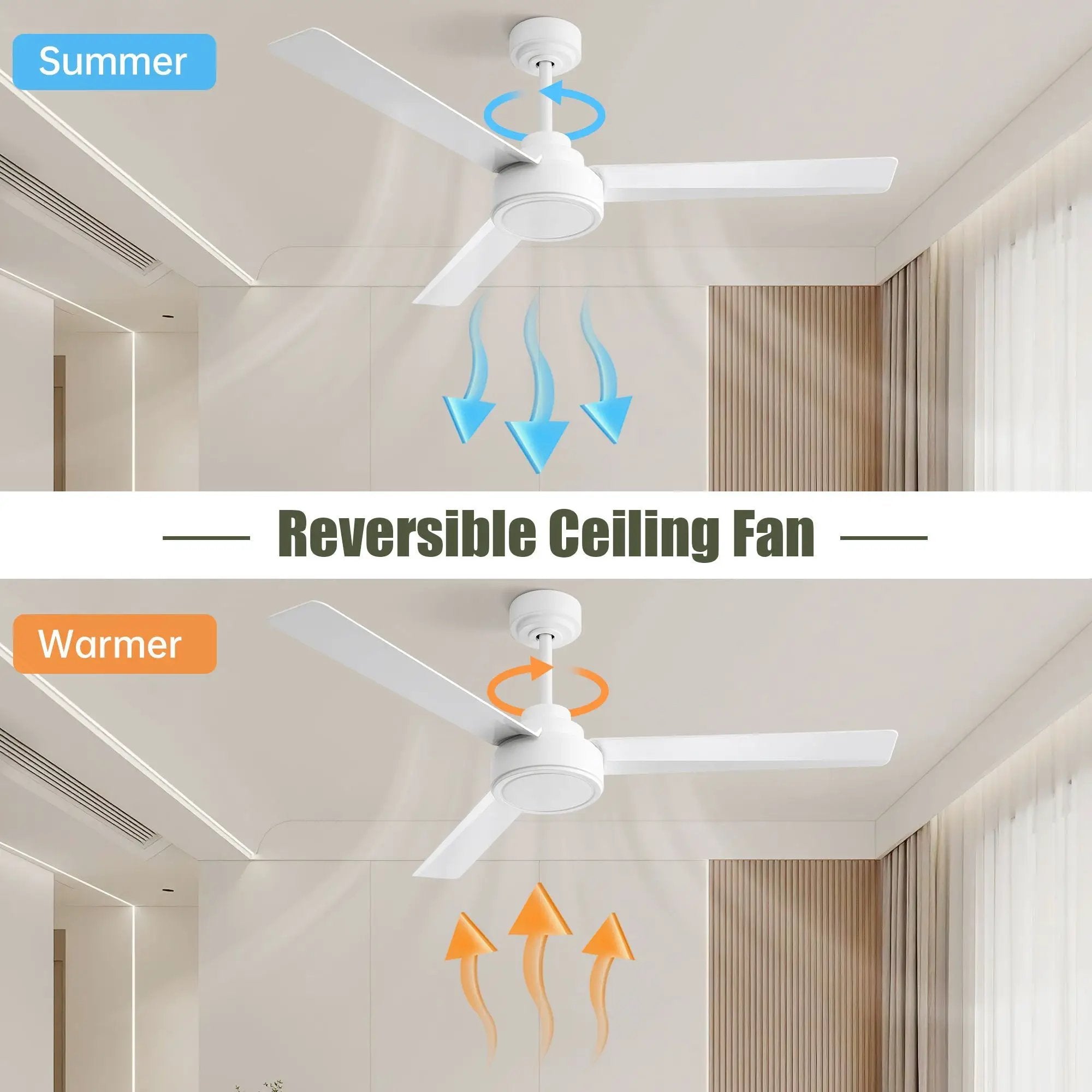 Ceiling Fan Without Light, 3 Blades Farmhouse Ceiling Fan With Remote Control 6-Speed Reversible Dc Motor For Living Room, Bedroom, Kitche by Unique Piece Furniture