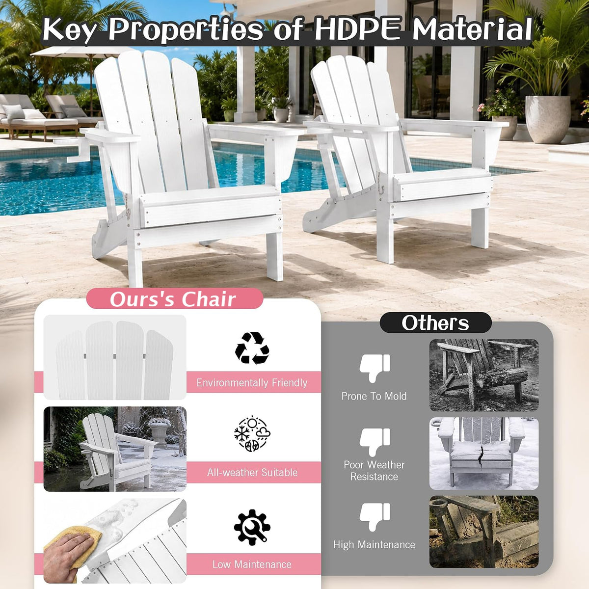 Adirondack Chairs Set of 2 - White Outdoor Folding Patio Seating, photo 4 of 8