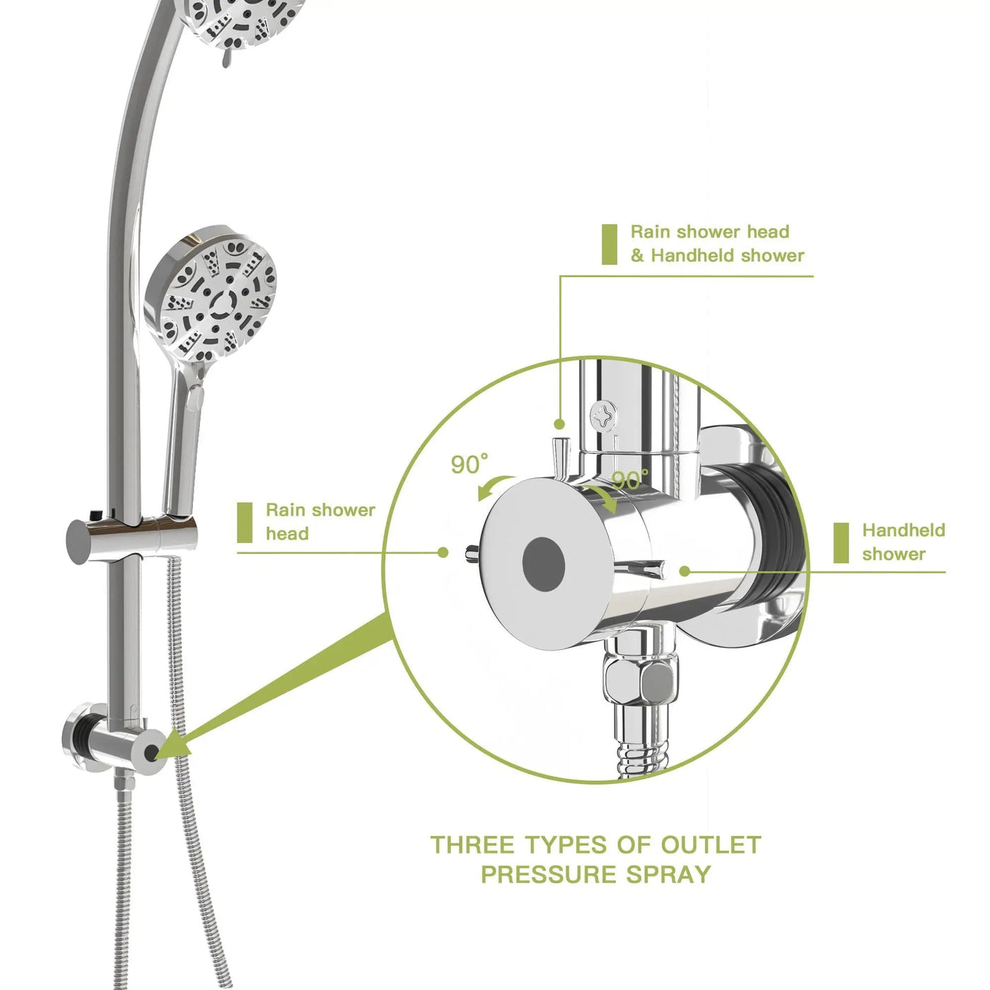 Multi Function Dual Shower Head System With 4.7" Rain Showerhead, 8 Function Hand Shower, Adjustable Slide Bar by HouseOfZazla