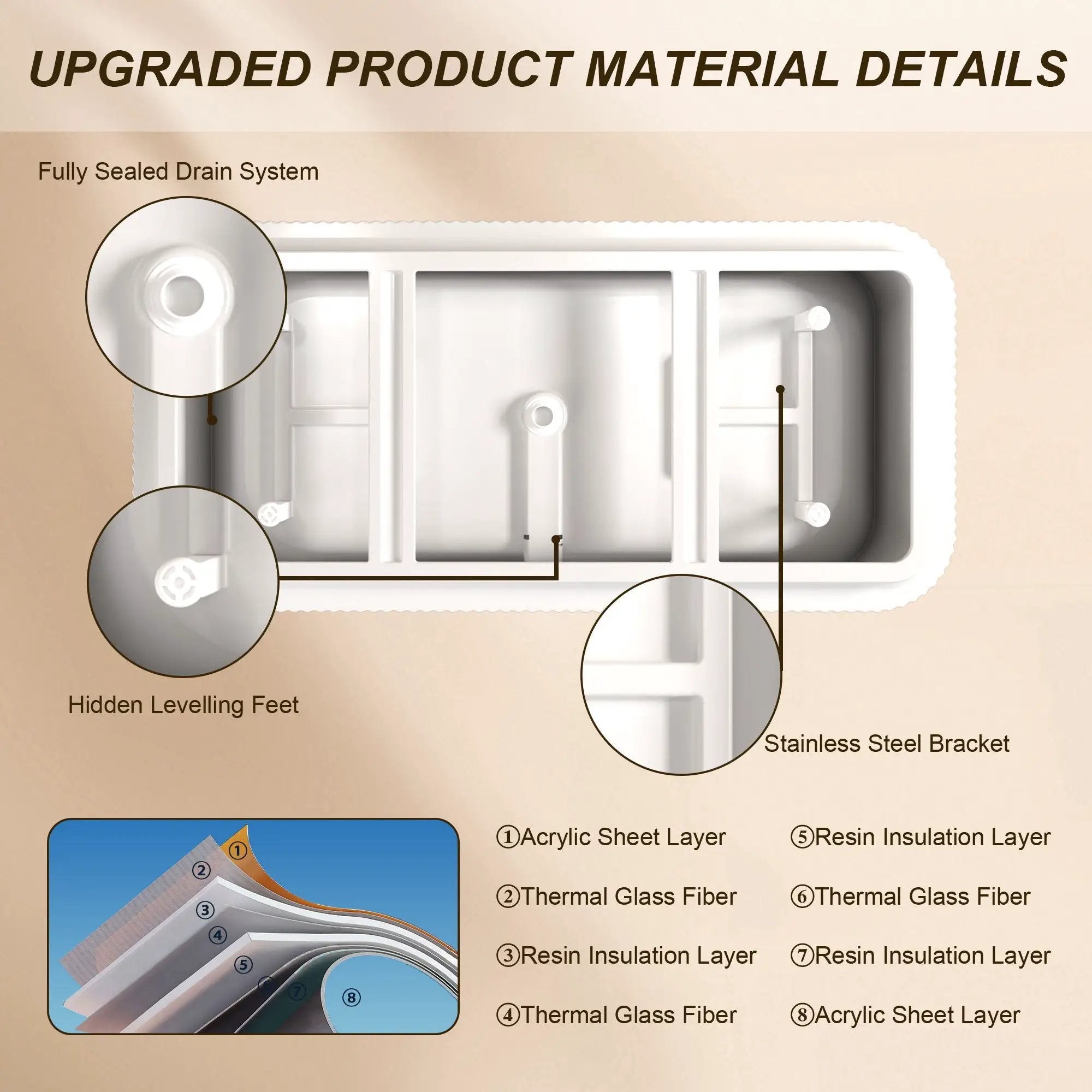 Rectangle Linear Freestanding Soaker Tub With Pop Up Drain, Double Wall Insulated Construction - Gloss White