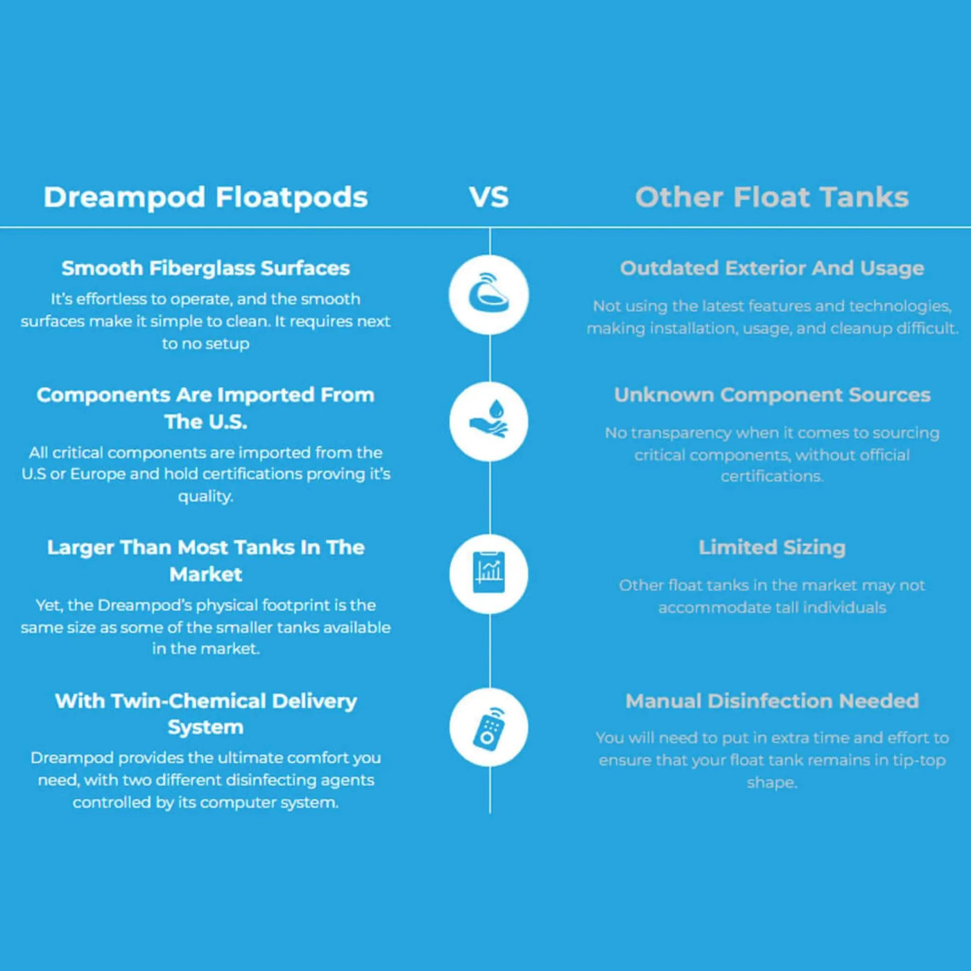 Dreampod Sport Commercial Home Flotation Sensory Isolation Tank Pod Spa [DPFP205WPE] (SAK25948) by SAKSBY WHOLESALE