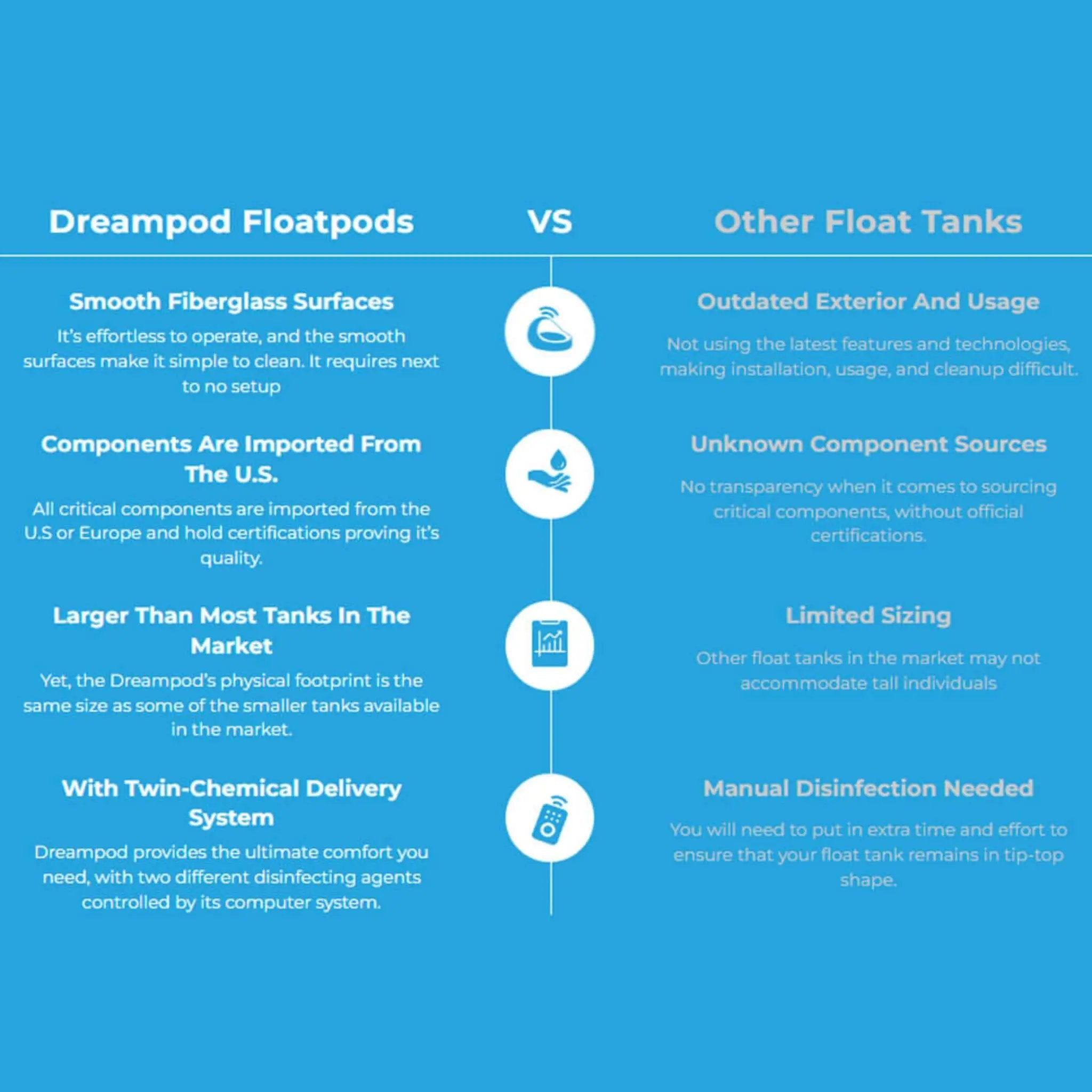 Dreampod Vmax Commercial Home Flotation Sensory Isolation Tank Pod Spa [DPFP202WPE] (SAK95142) by SAKSBY WHOLESALE