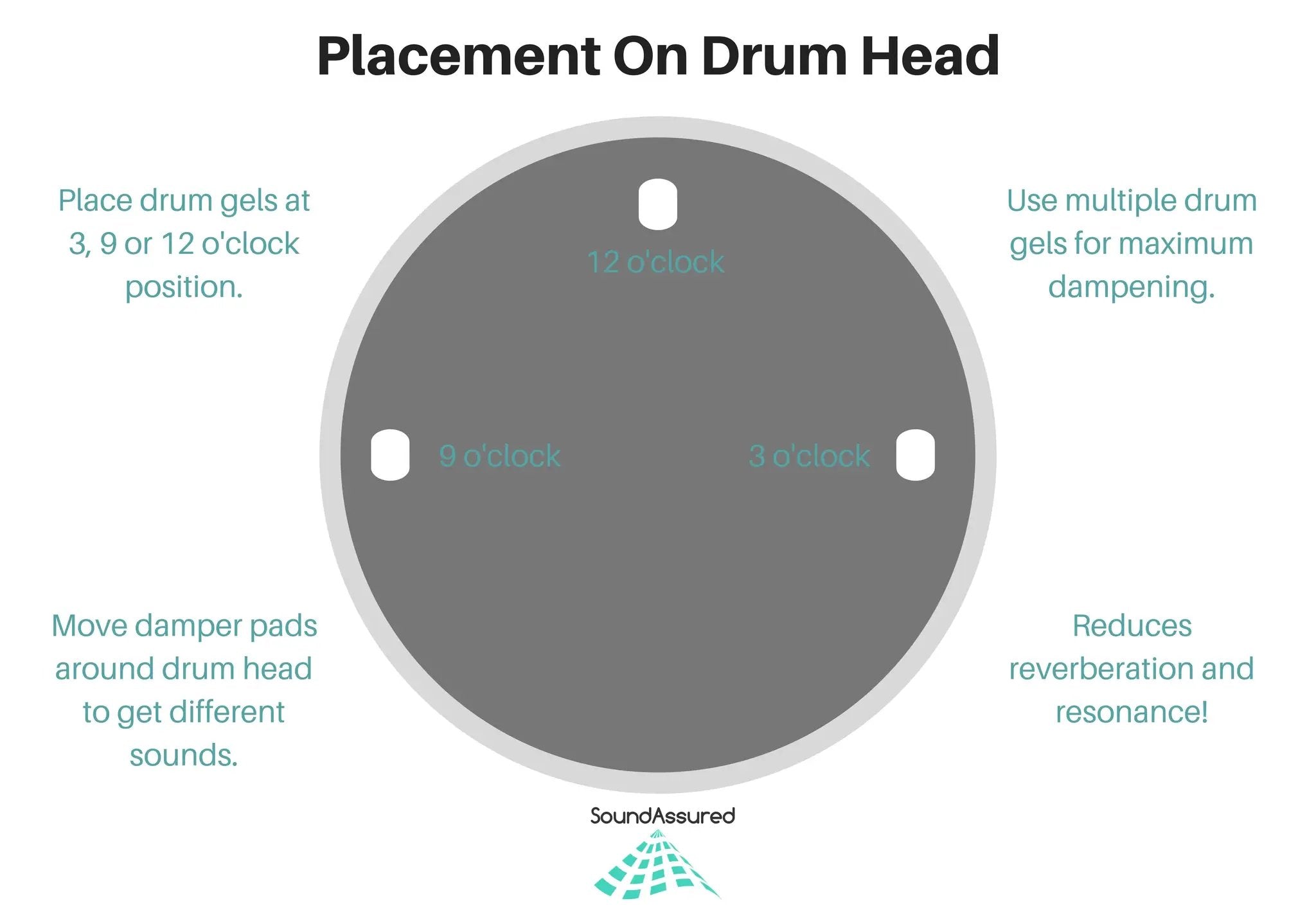 Drum Dampening Gel Pads | Reduce Overtones & Improve Tone by SoundAssured