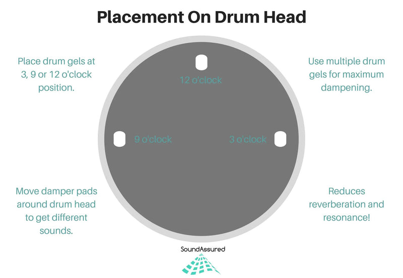Drum Dampening Gel Pads | Reduce Overtones & Improve Tone by SoundAssured
