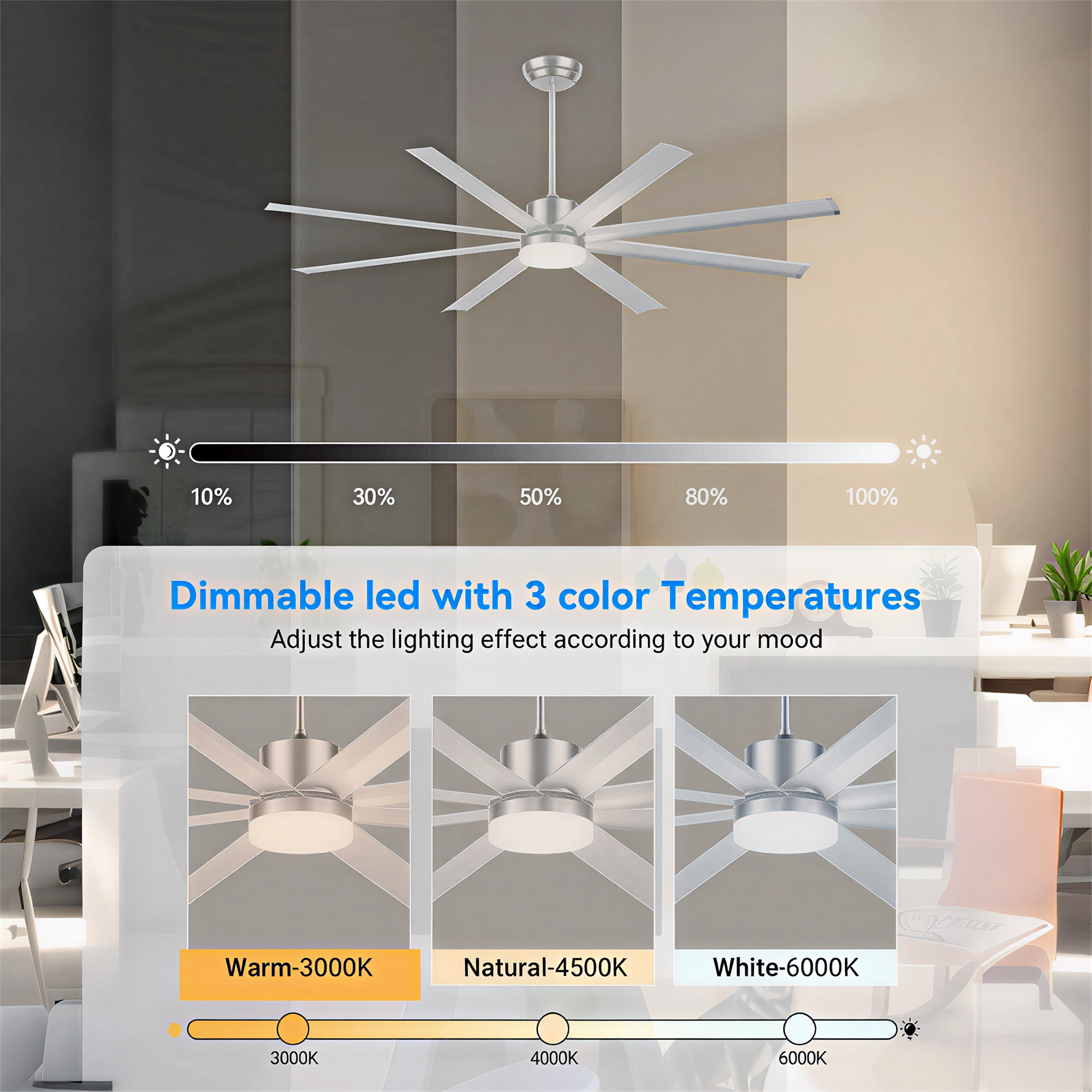 72 Inch Industrial PM DC Motor Ceiling Fan by HouseOfZazla