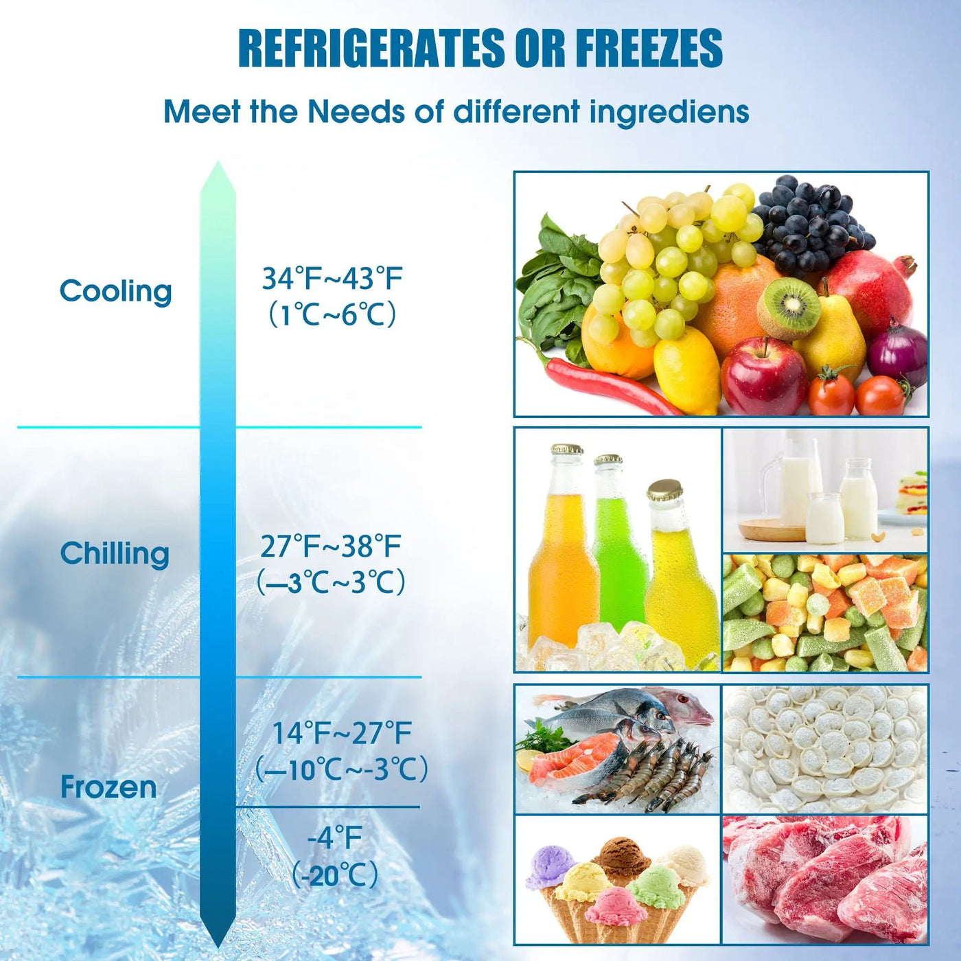 Car Freezer Portable Refrigerator Freezer With App Control And 6'' Off-Road Wheels, 12V, 45W Cooler Freezer, Low Noice by HouseOfZazla