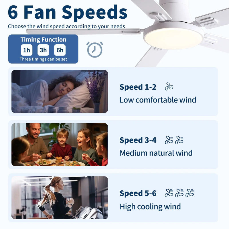 Flush Mount Ceiling Fans With LED Light And Remote Control, 5 Blades by HouseOfZazla