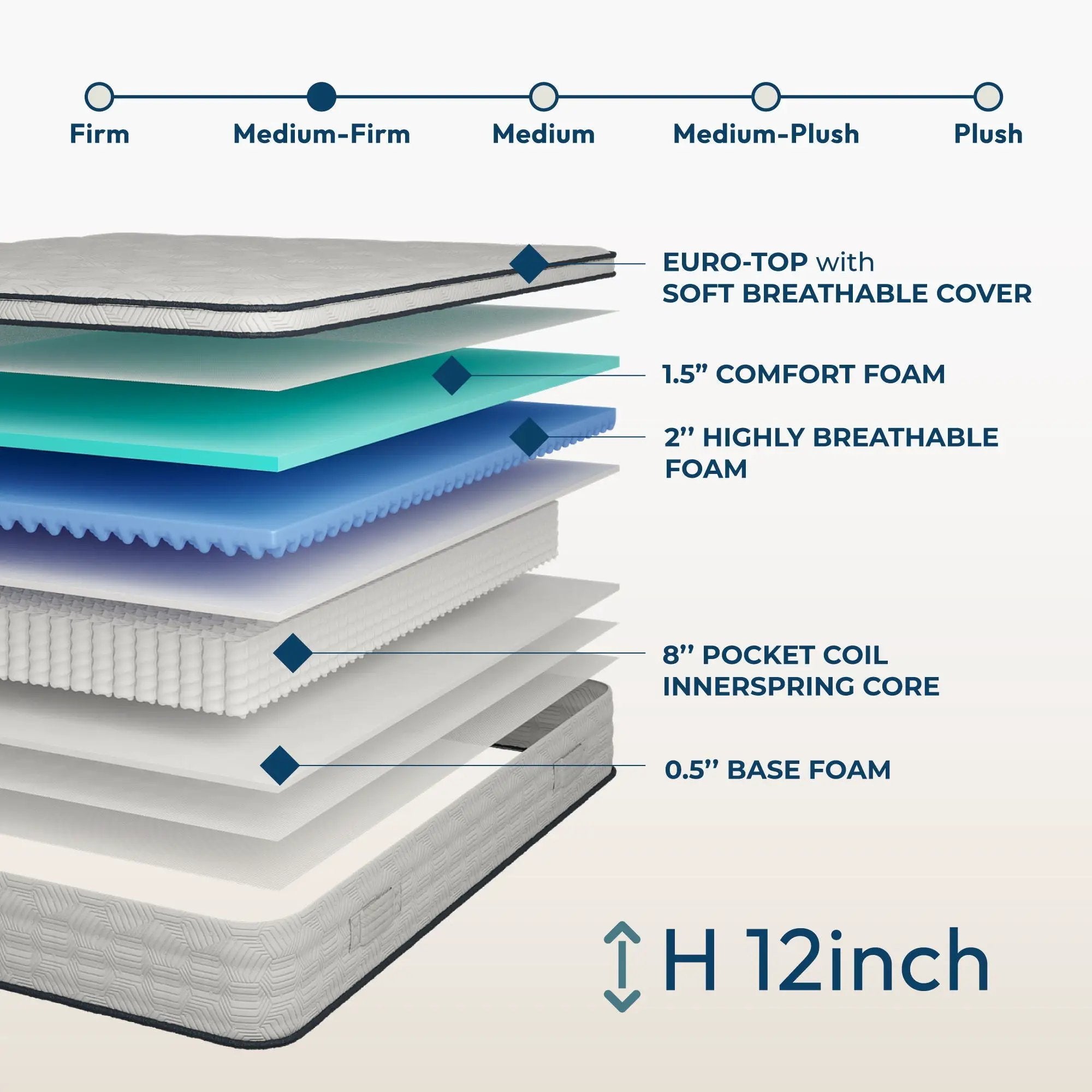 12'' Hybrid Mattress With Pocket Springs And Memory Foam, Medium Firm Support - White - Queen by Unique Piece Furniture