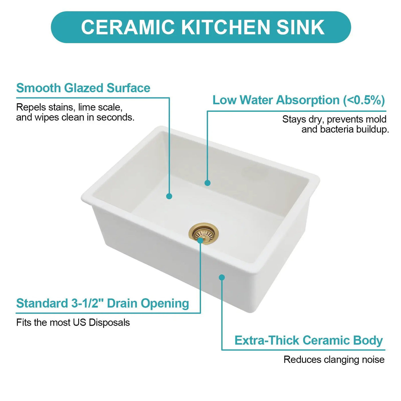 Undermount Single Bowl Ceramic Kitchen Sink, Dual Mount by HouseOfZazla