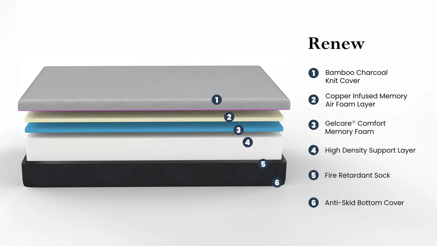 11" Renew Cooling GelCare Memory Foam Mattress by HouseOfZazla
