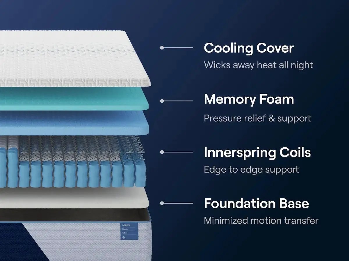 Nectar Classic Hybrid - Mattress by Unique Piece Furniture