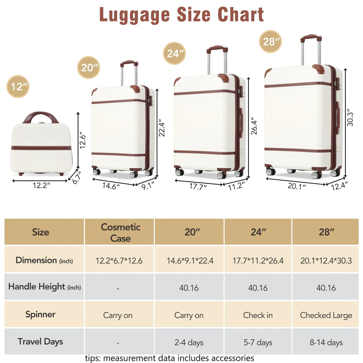 Hardshell Luggage Sets 4 Pieces 20" / 24" / 28" Luggages And Cosmetic Case Spinner Suitcase With Tsa Lock Lightweight by HouseOfZazla