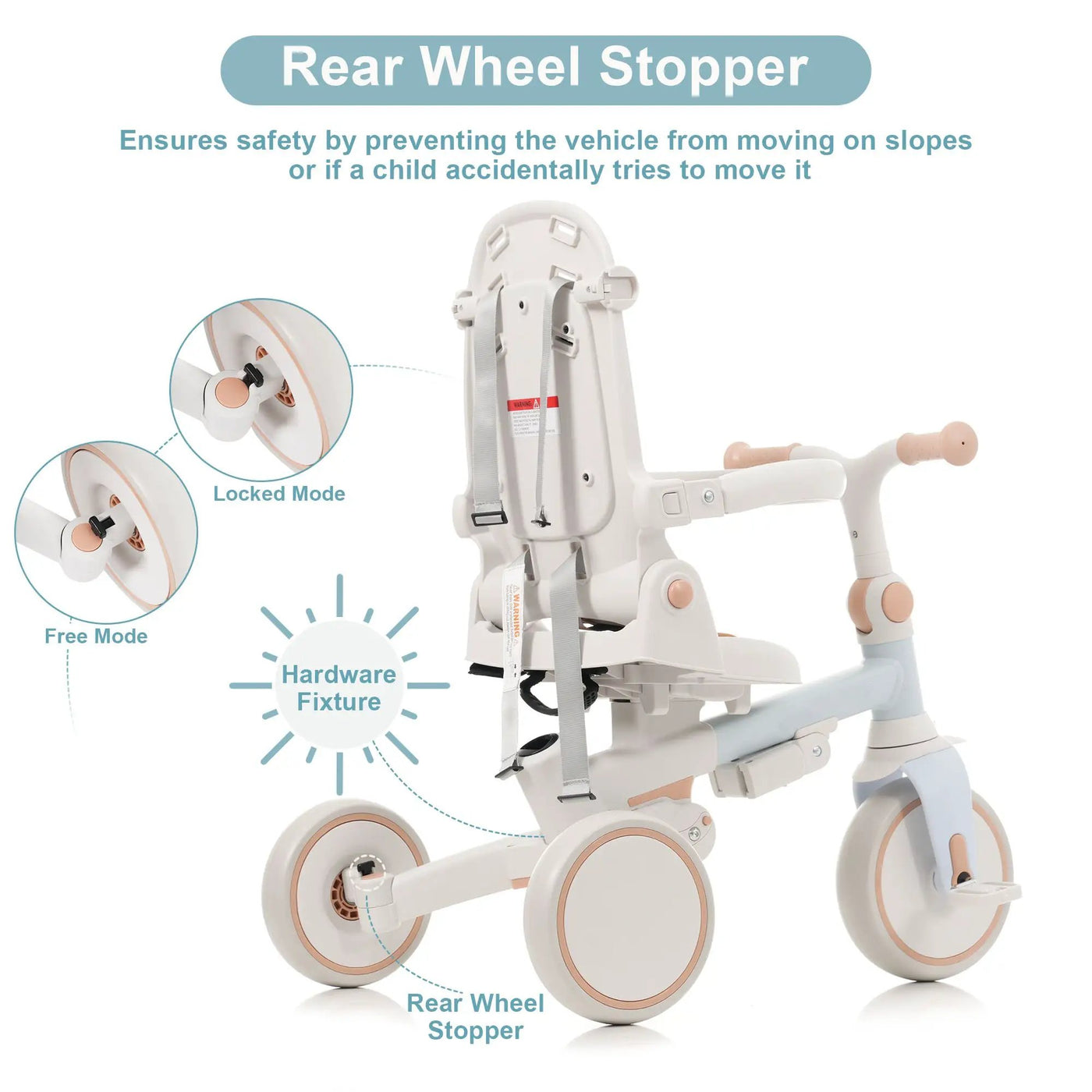 7 In 1 Baby Tricycle by HouseOfZazla