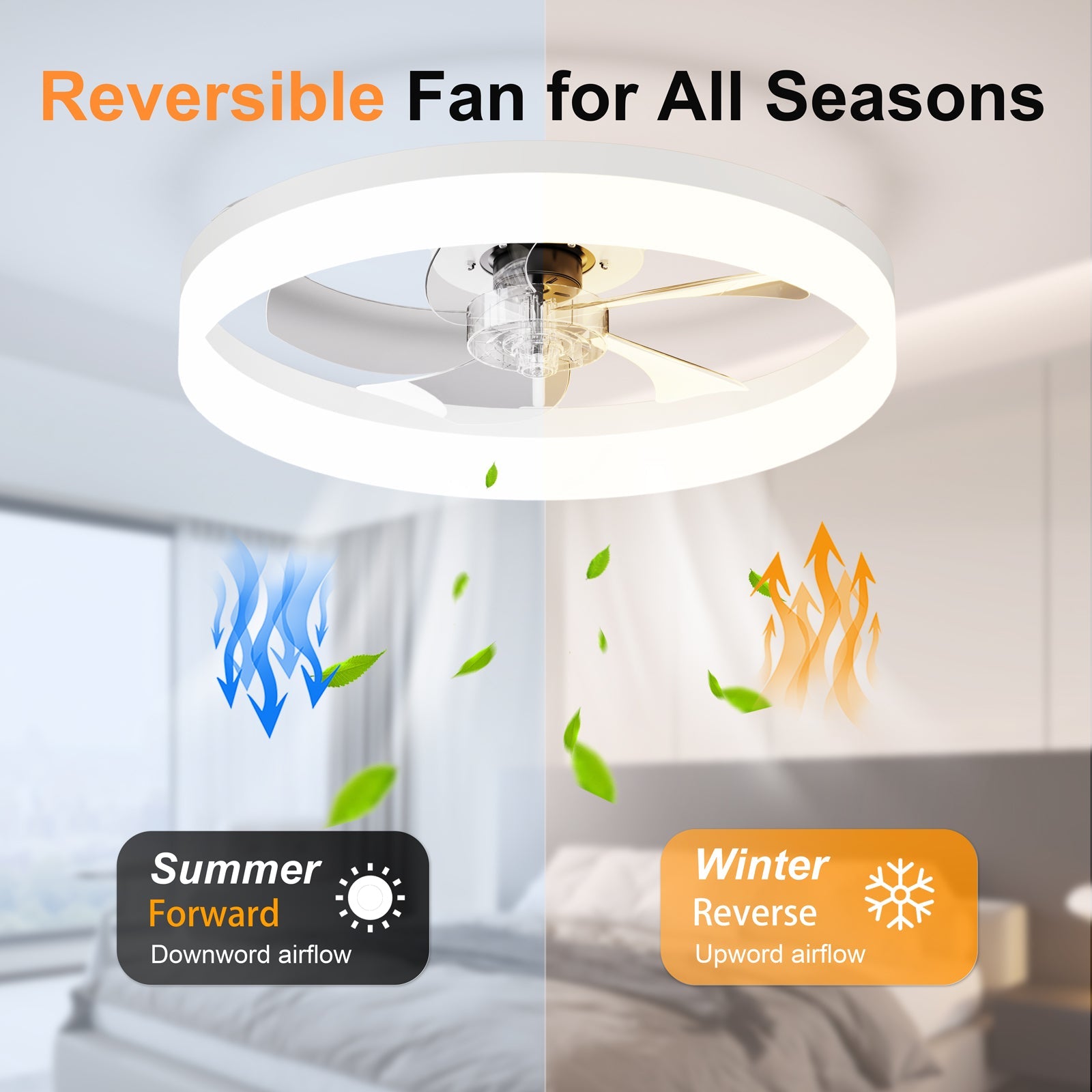 19.7'' LED Ceiling Fan Light with Remote & App Control, 6 Speeds, Dimmable, 3000K-6500K, Flush Mount by HouseOfZazla
