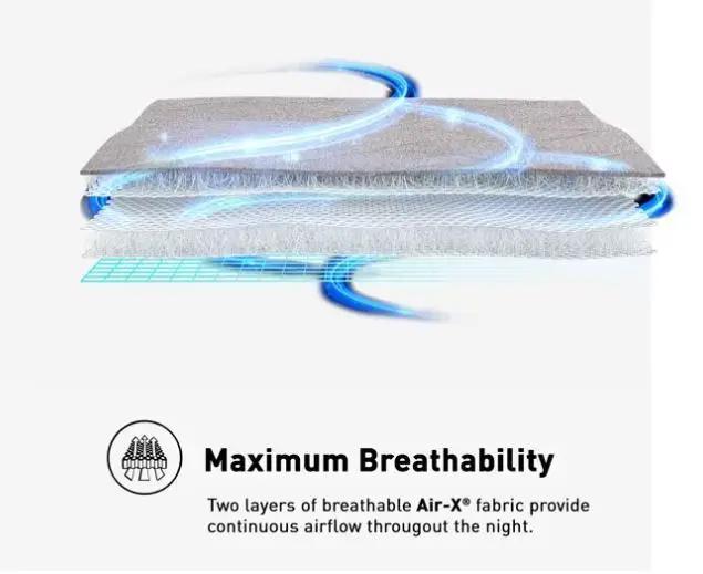 BedGear AIR-X Mattress Protector - Grey, Twin by HouseOfZazla