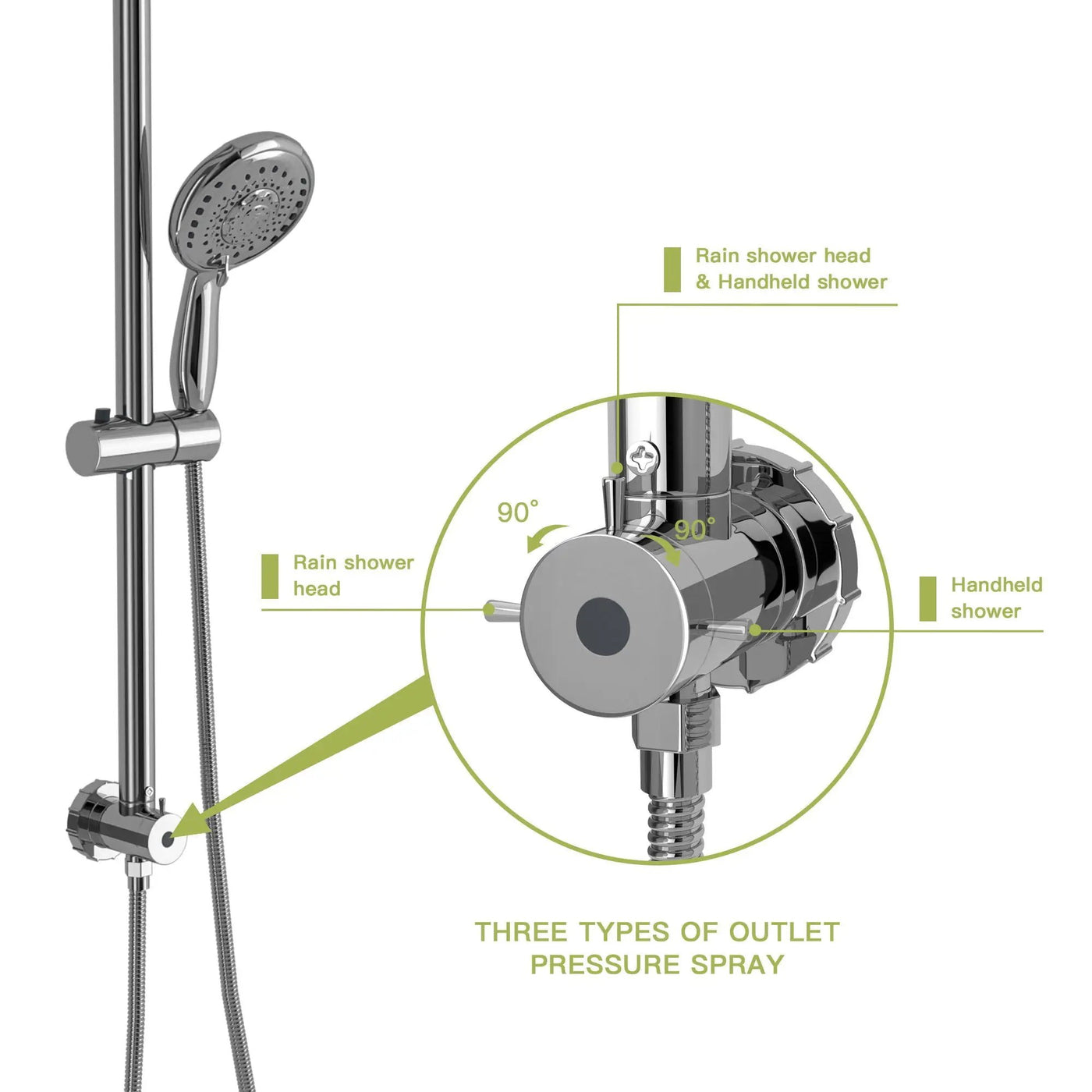 Shower System With 5 Function Rain Hand Shower And Slide Bar Combo by HouseOfZazla
