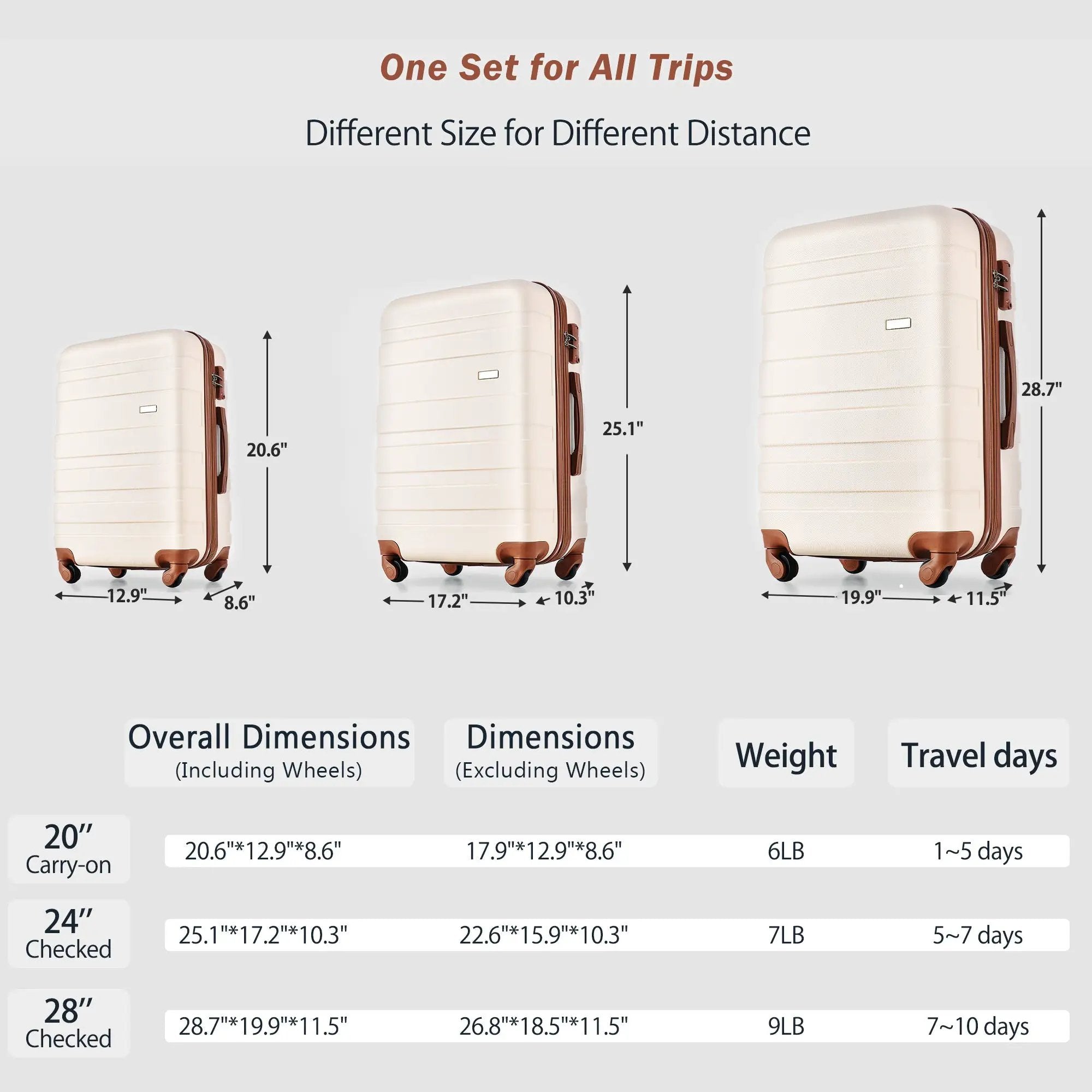 3-Piece Luggage Set - 20in Checked Suitcase with TSA Lock by HouseOfZazla