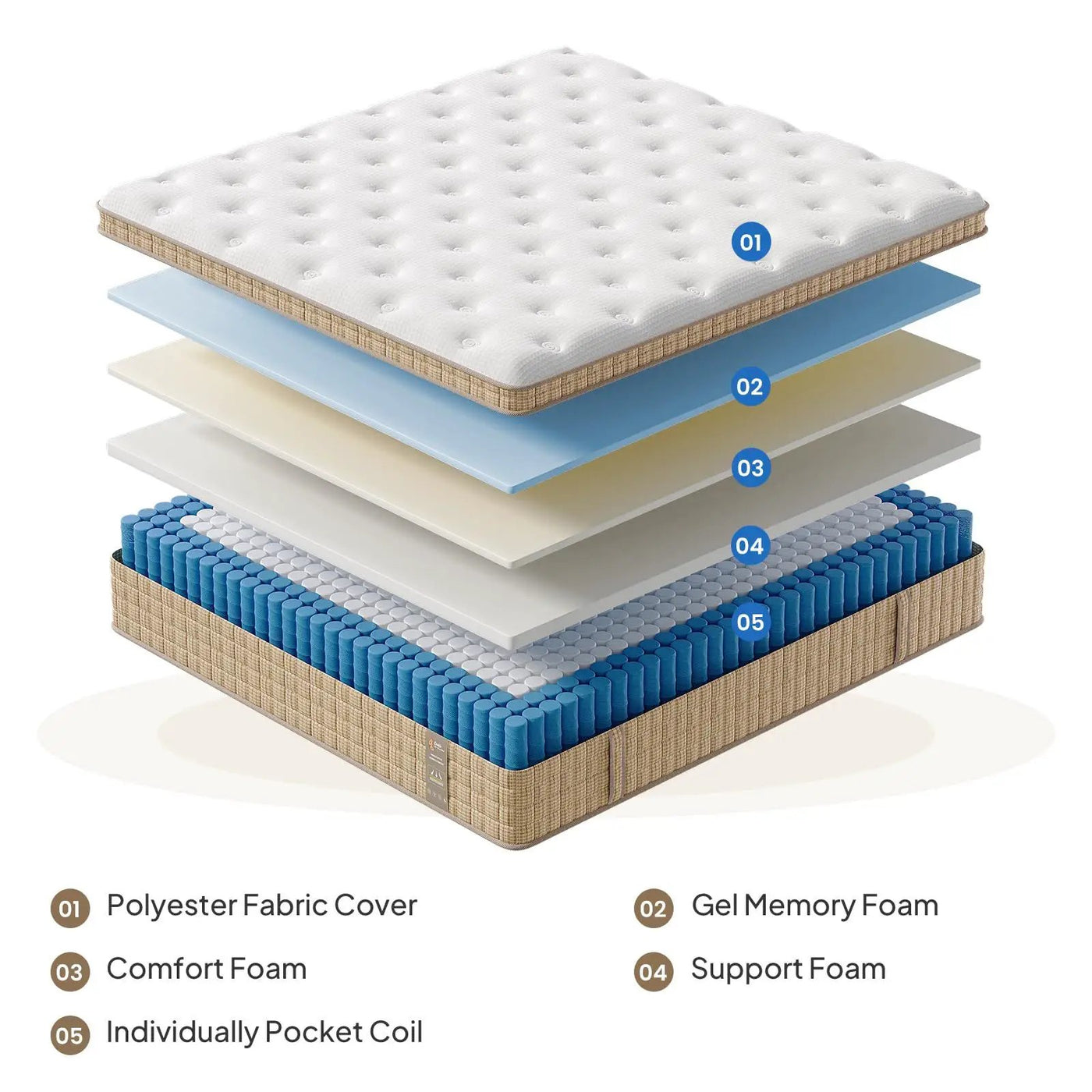 14" Hybrid Mattress With Innerspring & Gel Memory Foam by HouseOfZazla