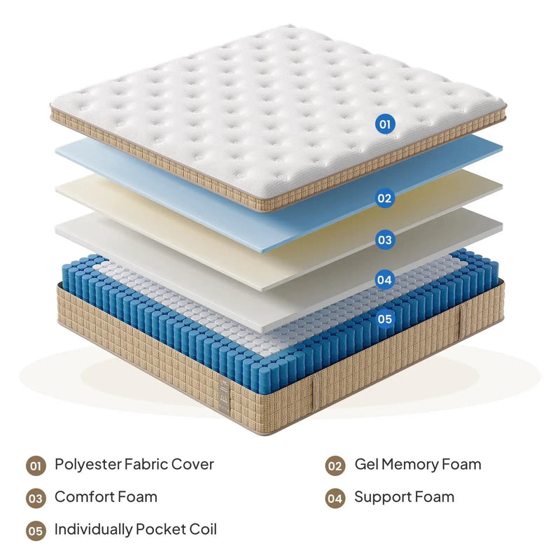 14" Hybrid Mattress With Innerspring & Gel Memory Foam by HouseOfZazla