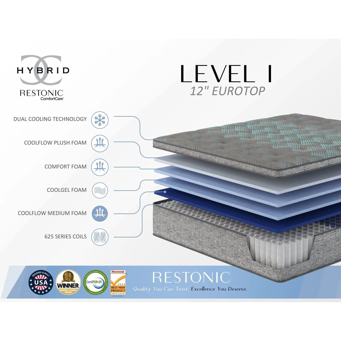 Comfort Care - 12" Hybrid Euro Top Mattress Plush Comfort, Foam by HouseOfZazla