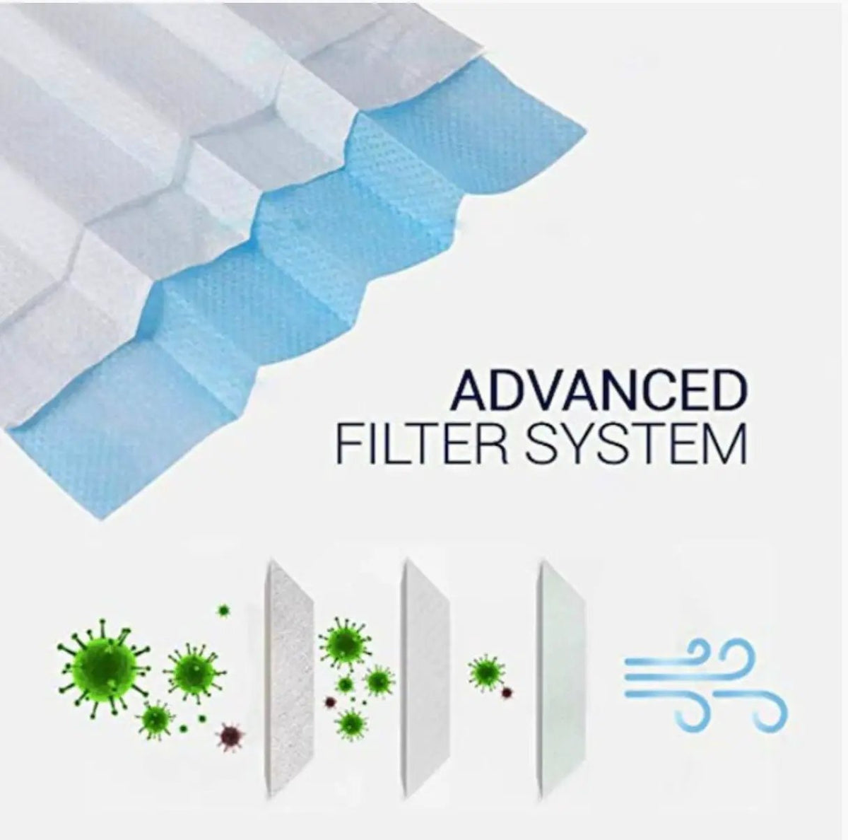 FDA Approved Protective Face Mask 3-Layers 50/100/200pcs by Outdoor Solar Outlet