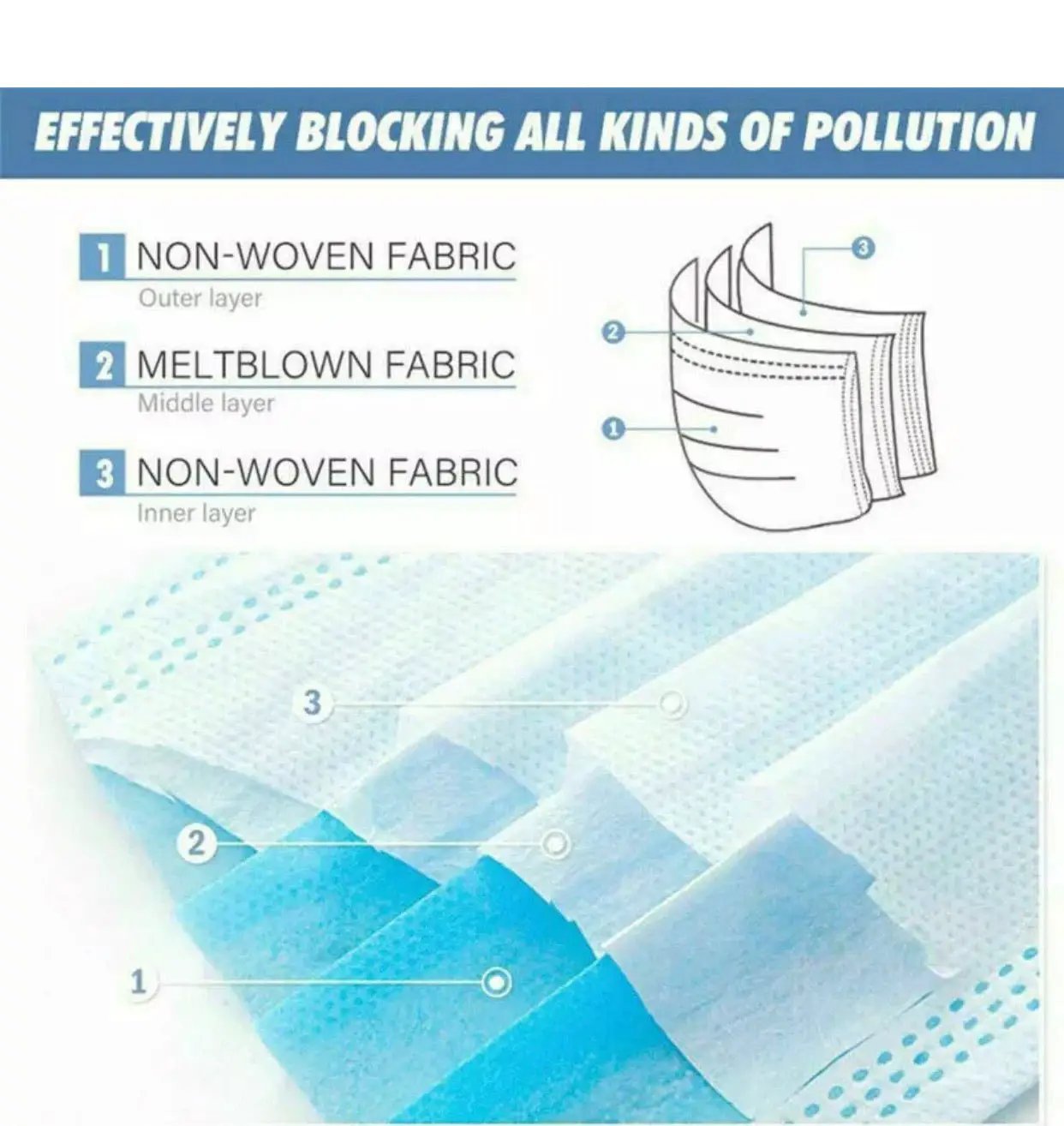 FDA Approved Protective Face Mask 3-Layers 50/100/200pcs by Outdoor Solar Outlet