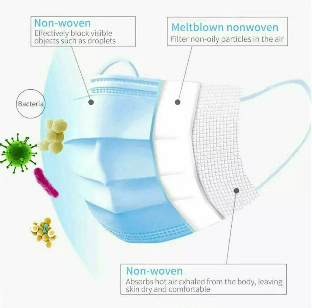 FDA Approved Protective Face Mask 3-Layers 50/100/200pcs by Outdoor Solar Outlet