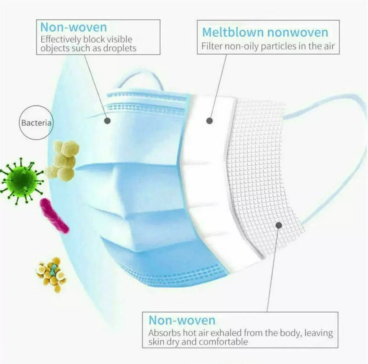 FDA Approved Protective Face Mask 3-Layers 50/100/200pcs by Outdoor Solar Outlet