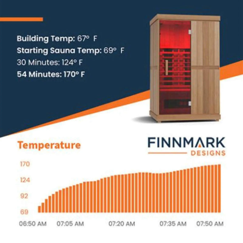 Finnmark FD-2 Full-Spectrum 2-Person Home Infrared Sauna With Built-In LCD Touchscreen Controller [FD-KN002] (SAK94731) by SAKSBY WHOLESALE