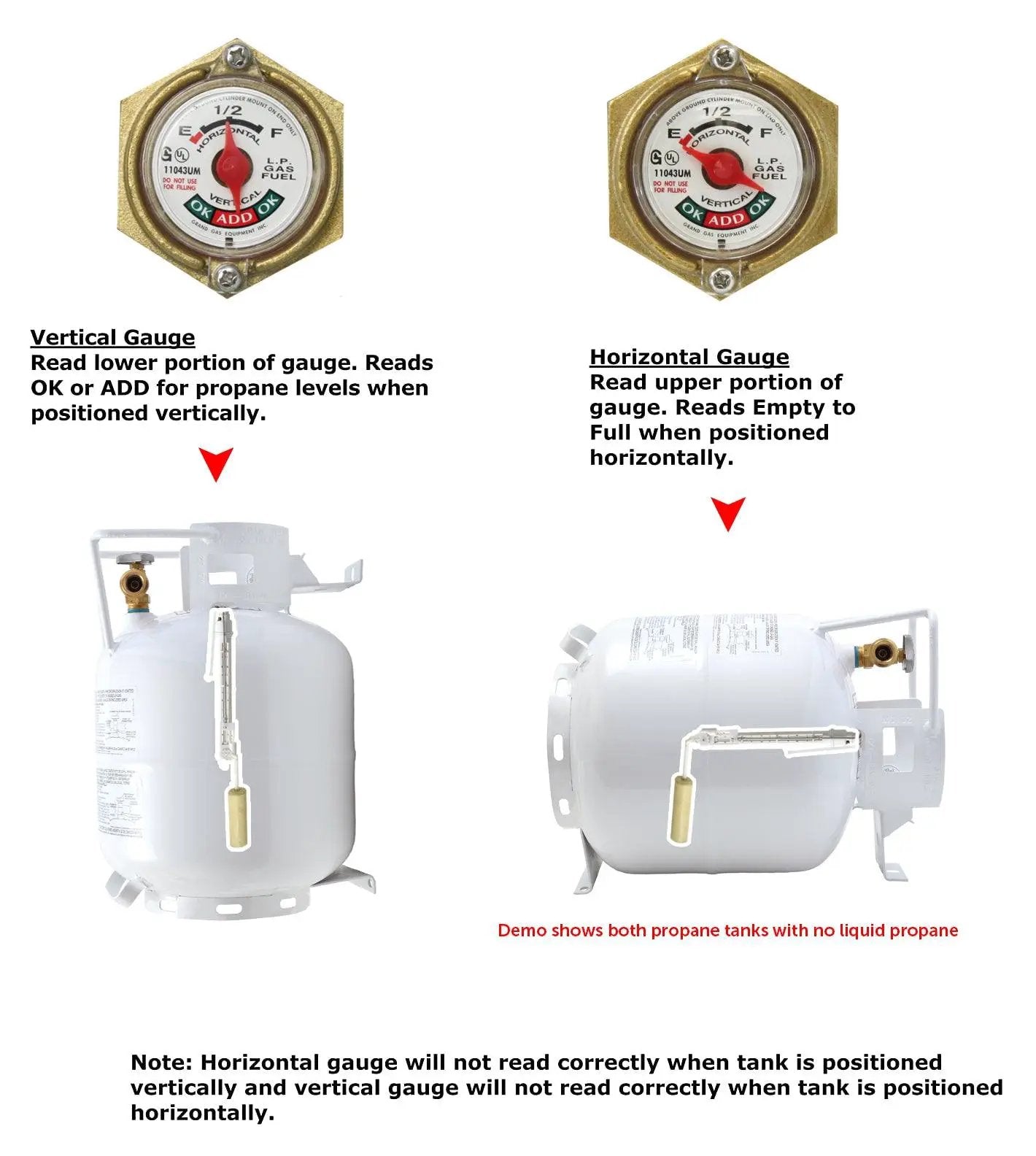 Flame King 20lb Horizontal Propane Cylinder Tank With Valve and Gauge Rv Trailer by Flame King Products