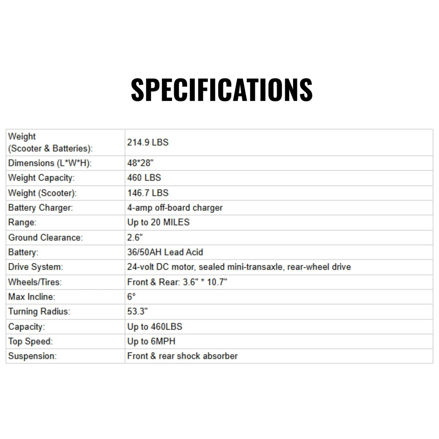 Freerider USA 168-4S II 36/50AH Heavy Duty 4-Wheel All Terrain Electric Powered Mobility Scooter, 460LBS (SAK94175) by SAKSBY WHOLESALE