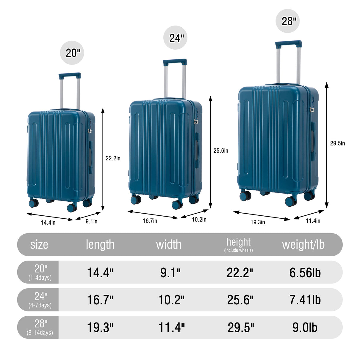 3-Piece ABS Spinner Wheel Luggage Set 20"/24"/28" Dark Blue, photo 4 of 27