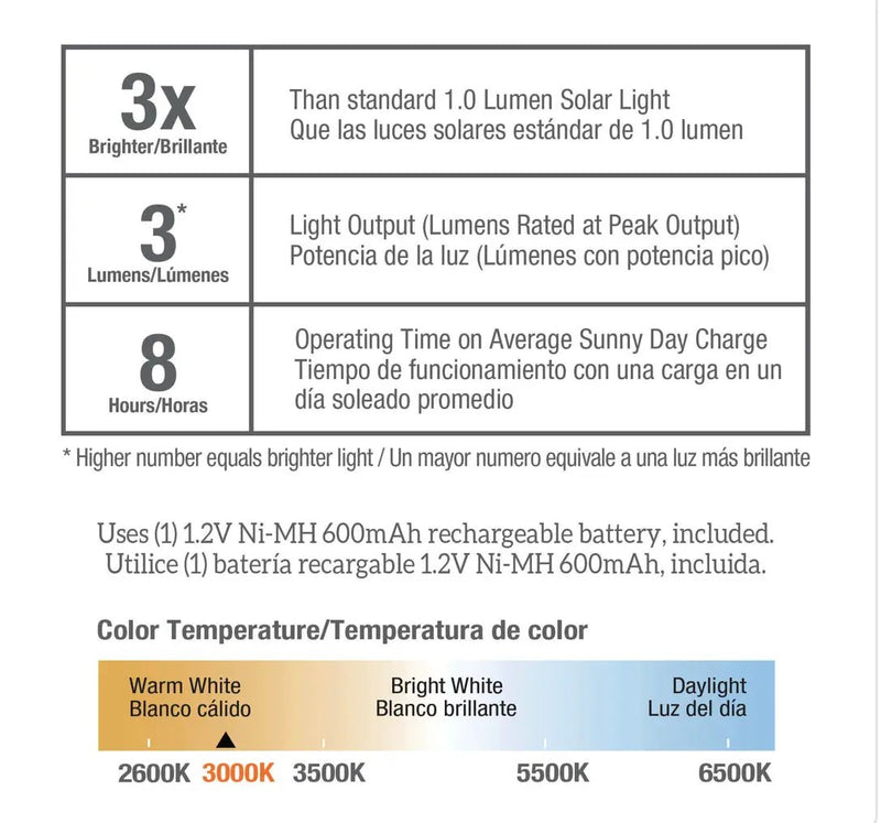 Living Accents Black Solar Powered LED Post Cap Fence Light 4 Pack by Outdoor Solar Outlet