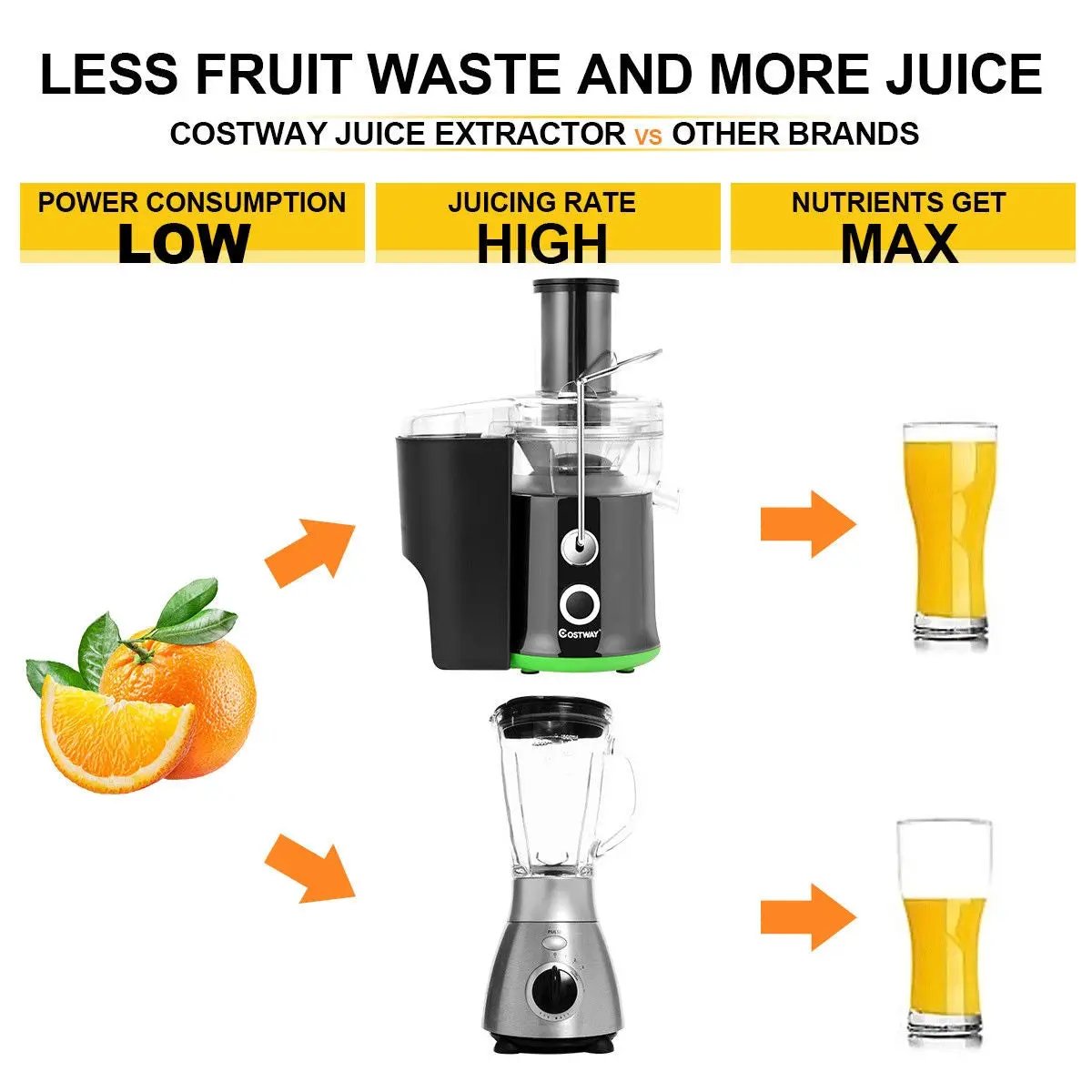 2 Speed Wide Mouth Fruit and Vegetable Centrifugal Electric Juicer by DirectDeals