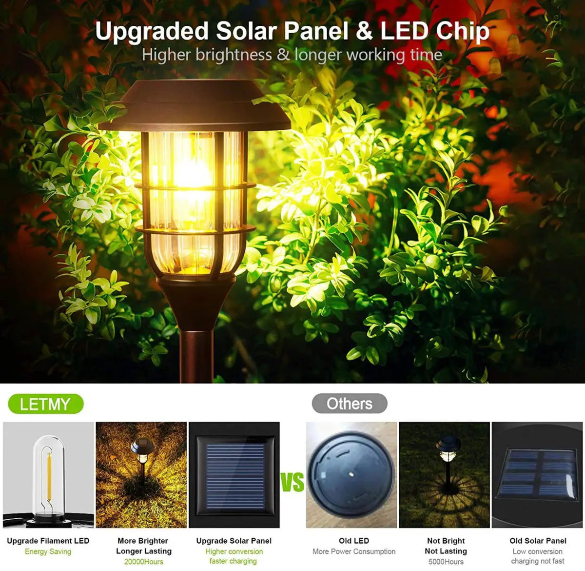 LANSGARINE Solar Pathway Lights Outdoor 8 Pack by Outdoor Solar Outlet