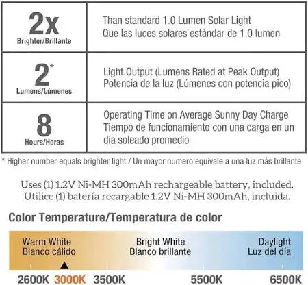 Living Accents Black Deck Solar Lights Powered LED Utility Light 4 Pack by Outdoor Solar Outlet