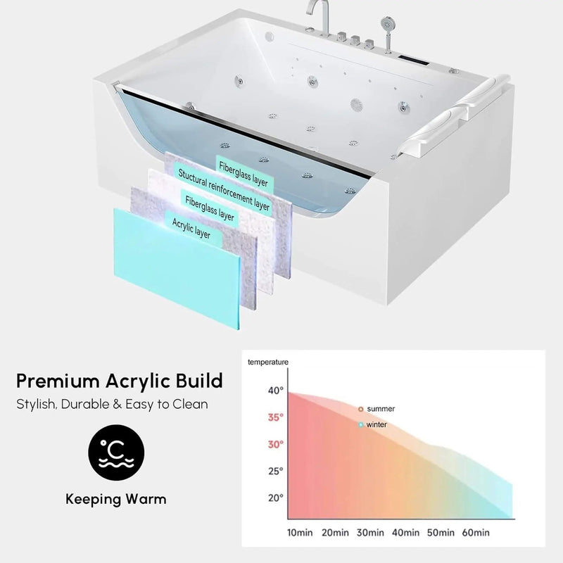 Nuvia Novara 71-Inch Luxury 2-Person Jetted Whirlpool Tub With Massage And Thermostat Control (SAK24590) by SAKSBY WHOLESALE