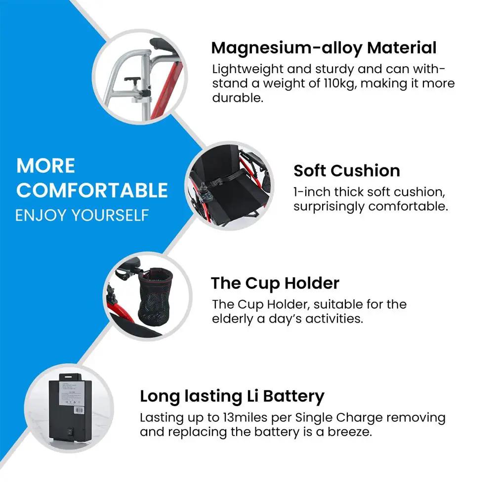 Metro Mobility iTravel Lite 24V/10AH 200W Premium Portable Folding Power Wheelchair, 220LBS (SAK97362) by SAKSBY WHOLESALE