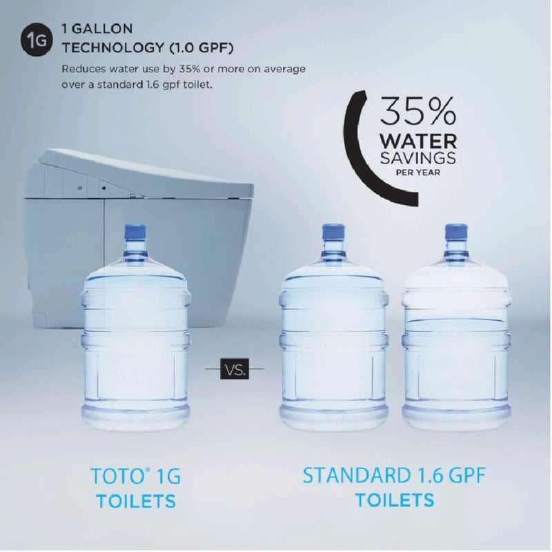 [MS8341CUMFG#01] TOTO Neorest RS Dual Flush Elongated Chair Height Toilet With Integrated Smart Bidet Seat (SAK46531) by SAKSBY WHOLESALE
