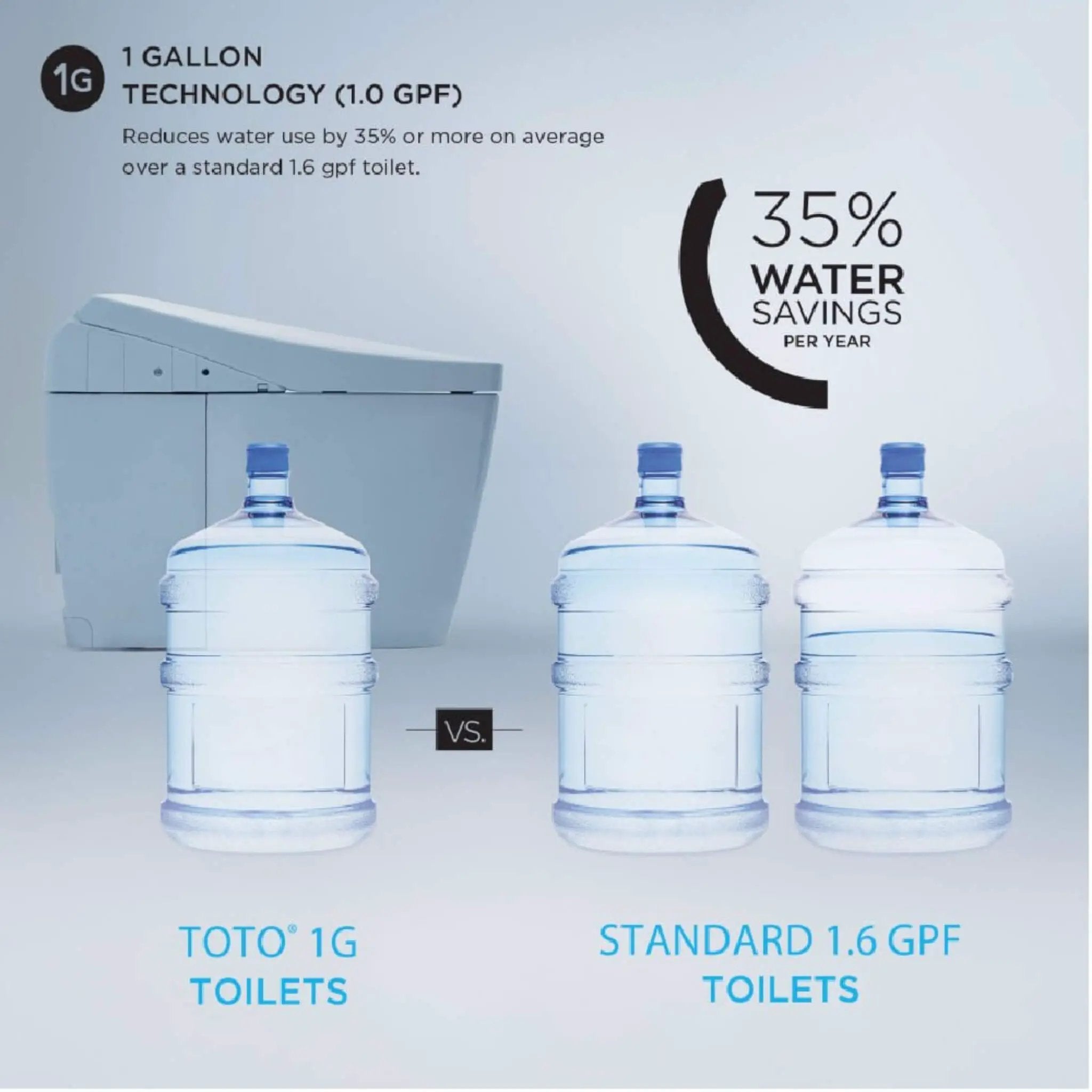 [MS8551CUMFG#01] TOTO Neorest AS 1.0 GPF Dual Flush One Piece Elongated Toilet With Integrated Smart Bidet Seat (SAK10368) by SAKSBY WHOLESALE