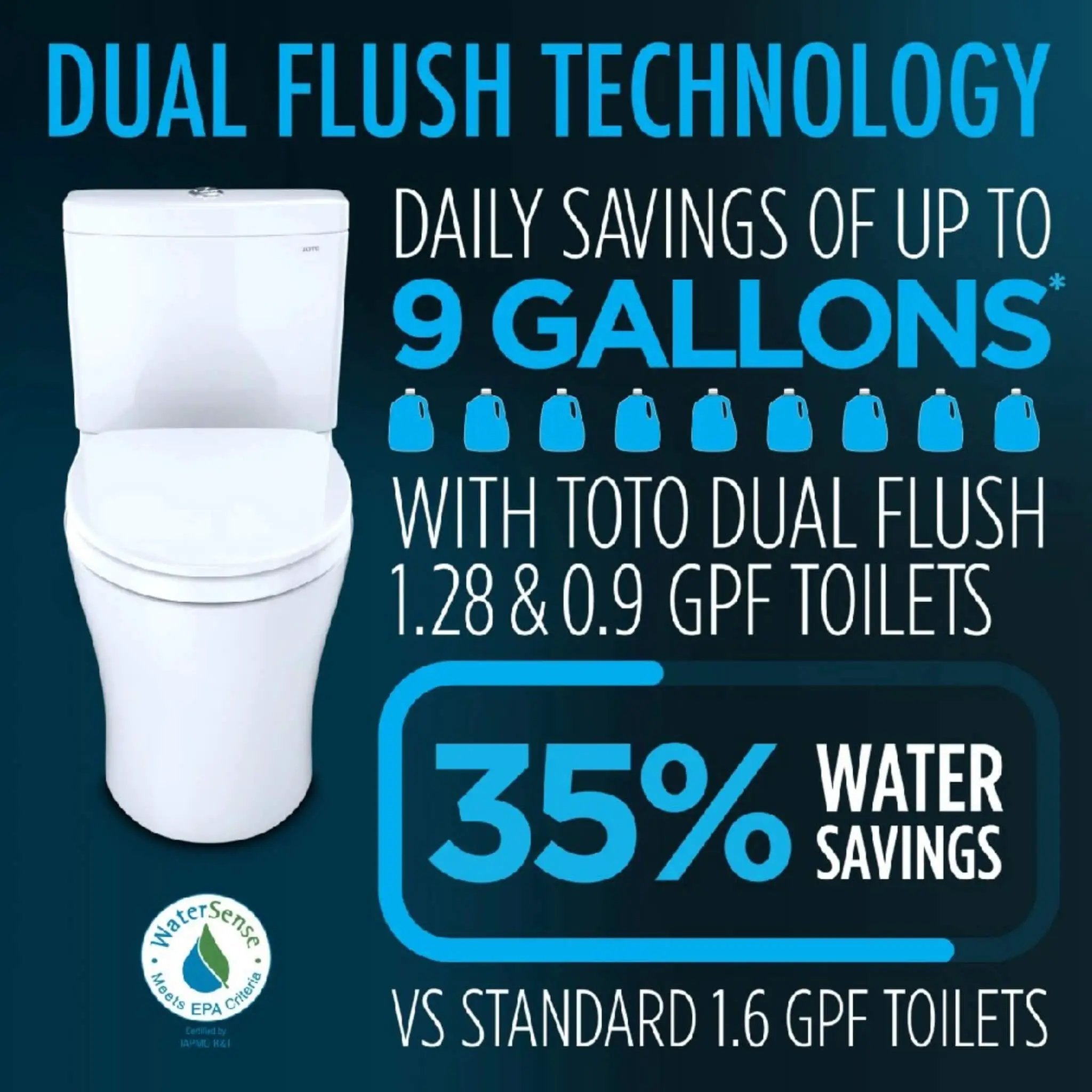 [MW4484736CEMFGN#01] TOTO Aquia IV Arc Dual Flush Universal Height Toilet With S7A Auto Open Bidet Seat (SAK92754) by SAKSBY WHOLESALE