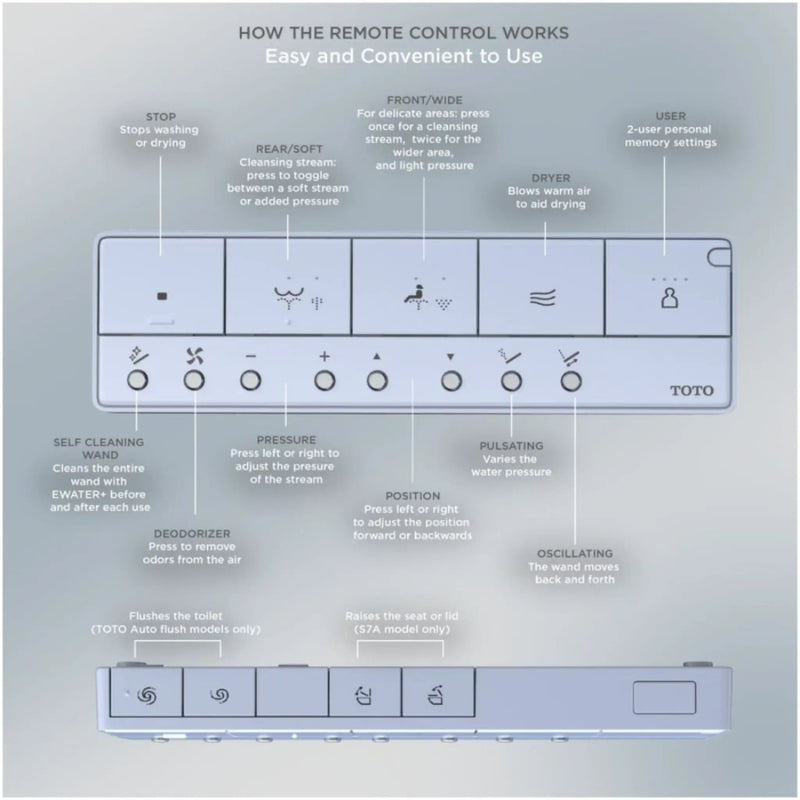 [MW7764726CEFG.10#01] TOTO Drake 1.28 GPF Universal Height Toilet With Washlet S7 Bidet Seat And 10" Rough-In (SAK58267) by SAKSBY WHOLESALE