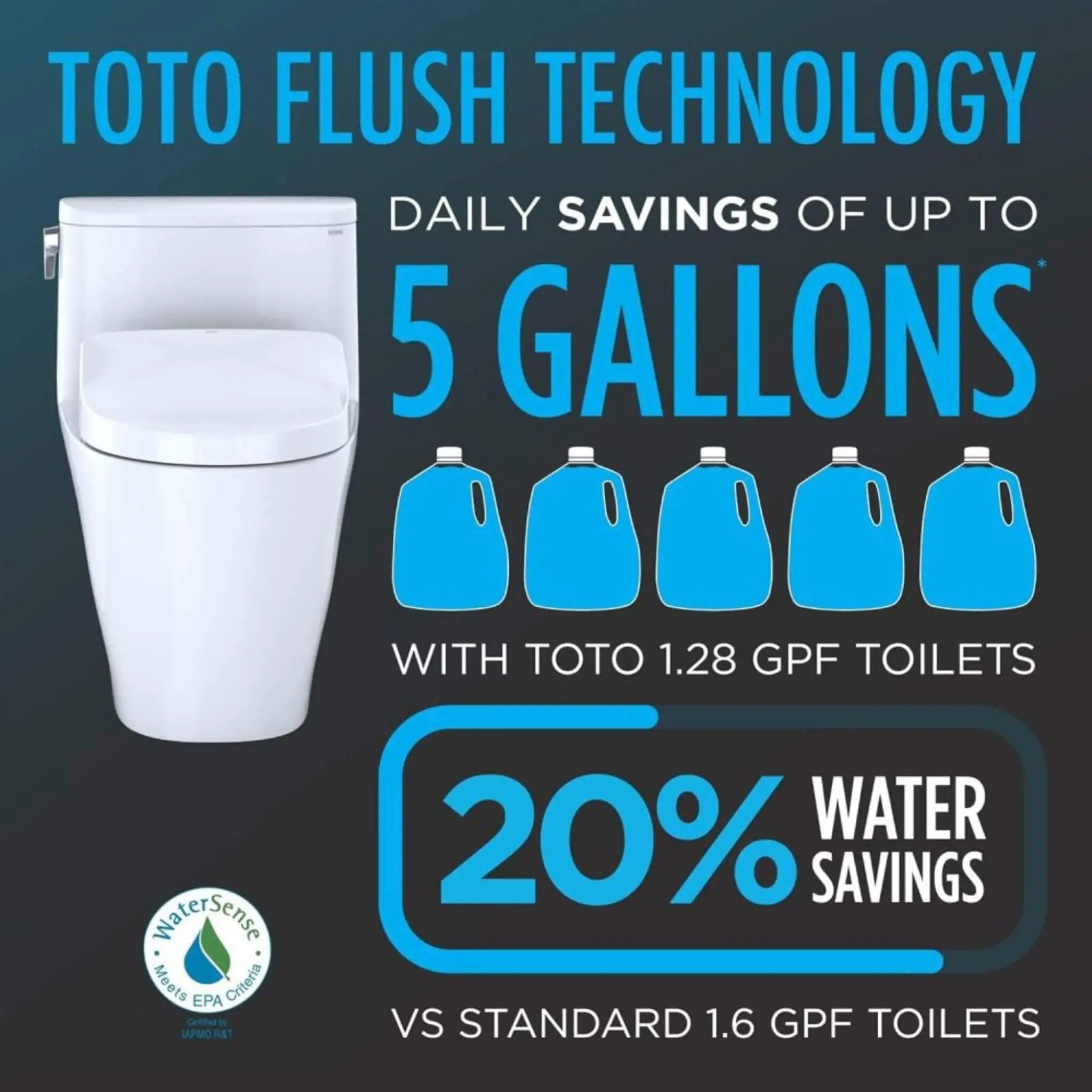 [MW7864726CEG#01] TOTO Drake 1.28 GPF Tornado Flush Washlet Toilet With S7 Bidet Seat (SAK27632) by SAKSBY WHOLESALE