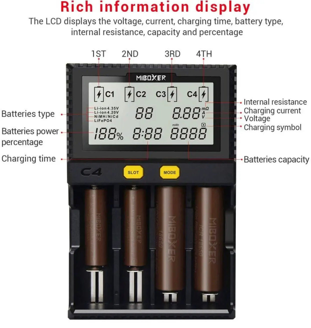 Original MiBOXER Smart Universal 4-Bay Charger, Automatic LCD Display,Fast Charging Rechargeable Li-ion LiFePO4 Ni-MH Ni-Cd AA AAA by Outdoor Solar Outlet