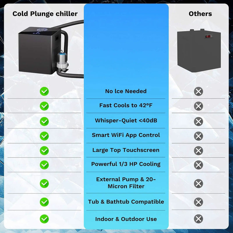 FCP Premium 2XL 148 Gal Cold Plunge Tub Kit With 1/3 HP Chiller, Filter, And Pump (SAK70245) by SAKSBY WHOLESALE