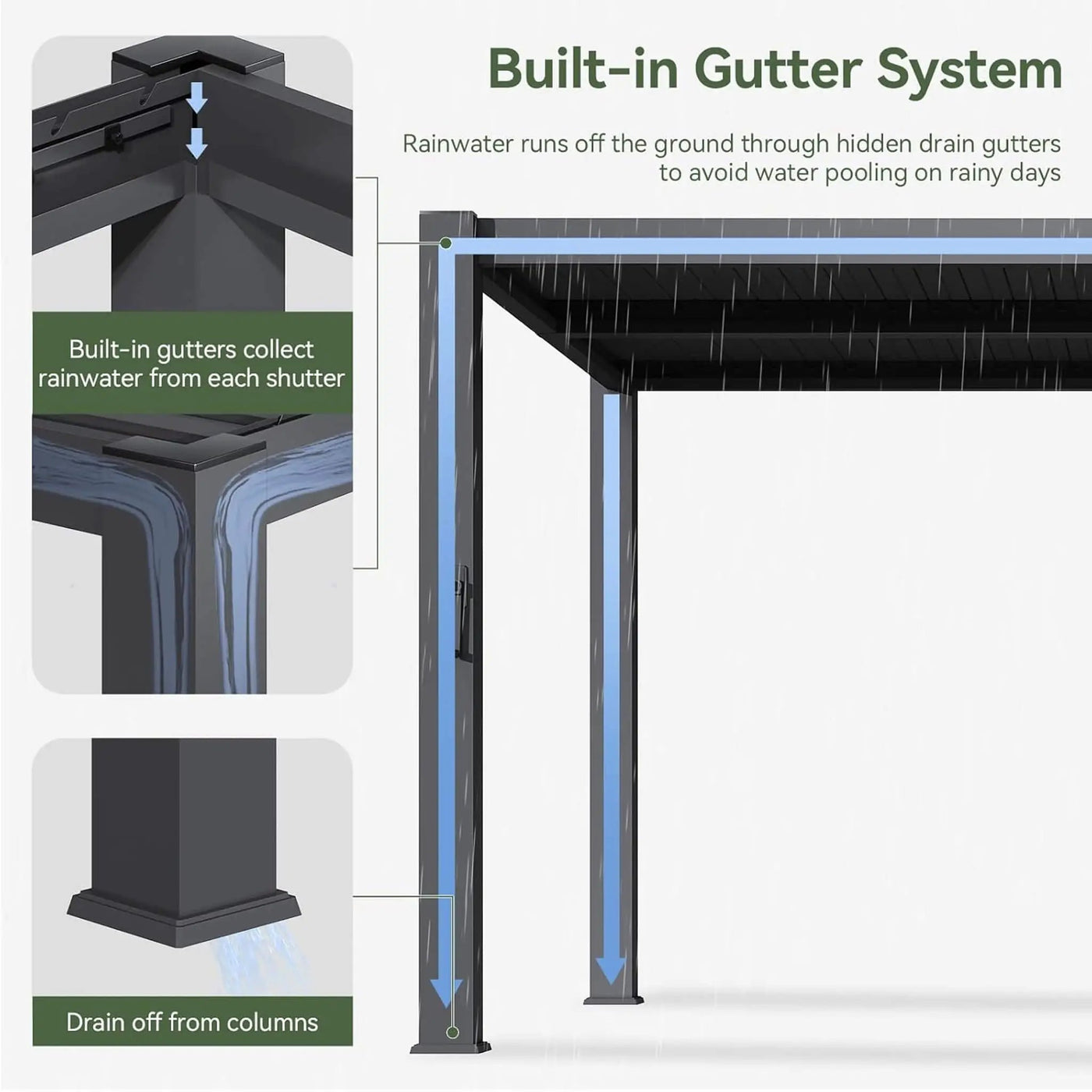 Alora Premium Gray Outdoor Metal Pergola With Louvered Roof And Drainage System (SAK76143) by SAKSBY WHOLESALE